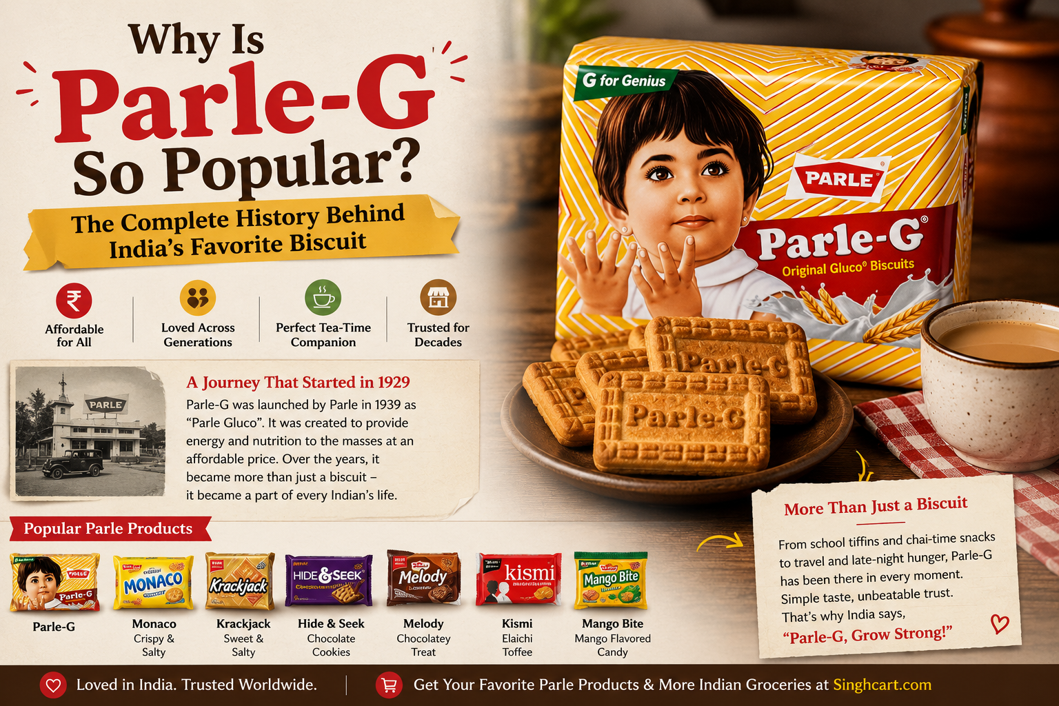 Parle-G 